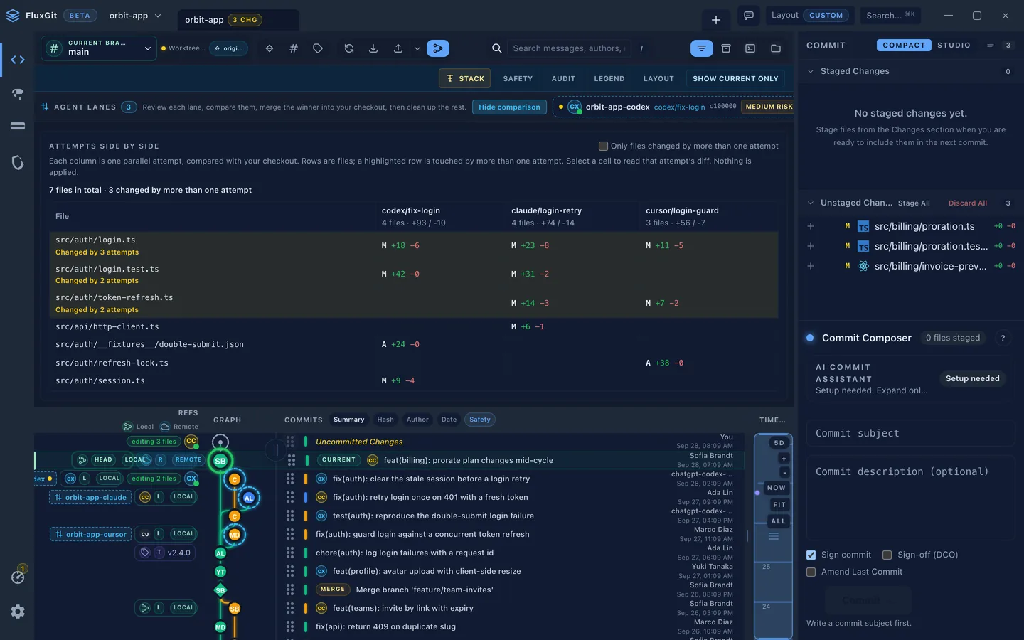 FluxGit Agent Lanes comparing three parallel attempts side by side: codex/fix-login, claude/login-retry and cursor/login-guard, seven files in total with the three files changed by more than one attempt highlighted first